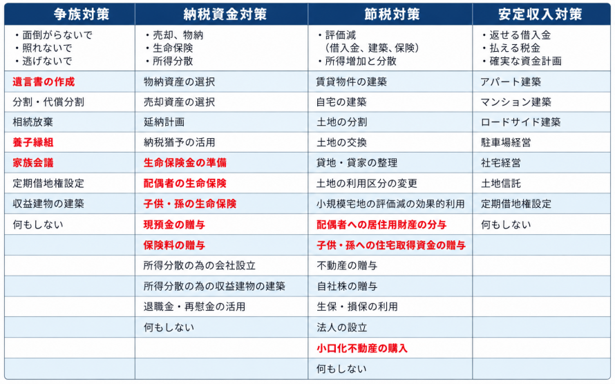 相続対策