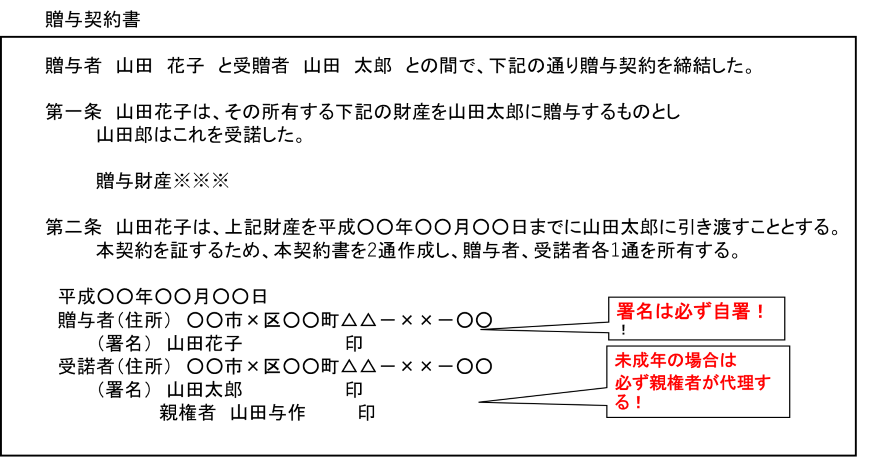 贈与契約書